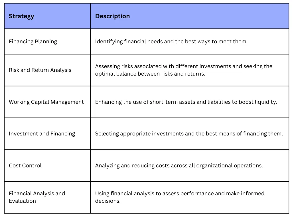 Financial Management Strategies